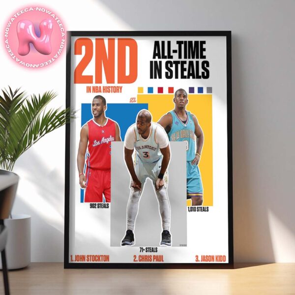 Chris Paul 2nd Most Steals All Time In NBA History 2685 Career Steals 2025 Home Decor Poster Canvas